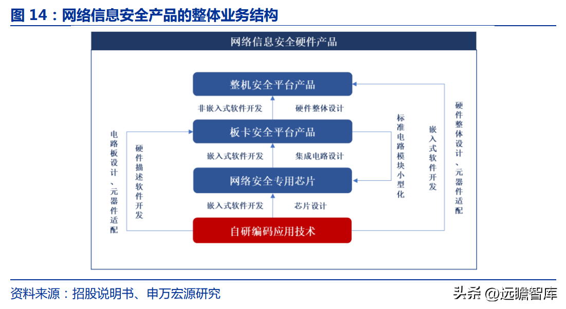 佳缘科技（布局网安）