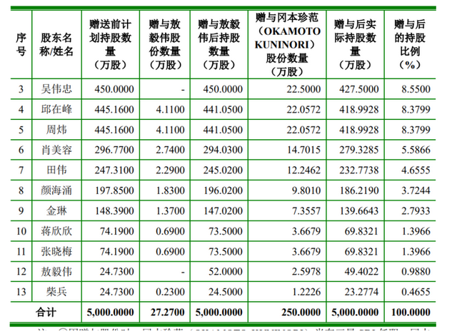 厂商银申请办理条件，怎么申请办理厂商银行贷款（光伏银浆巨头的多重疑云）