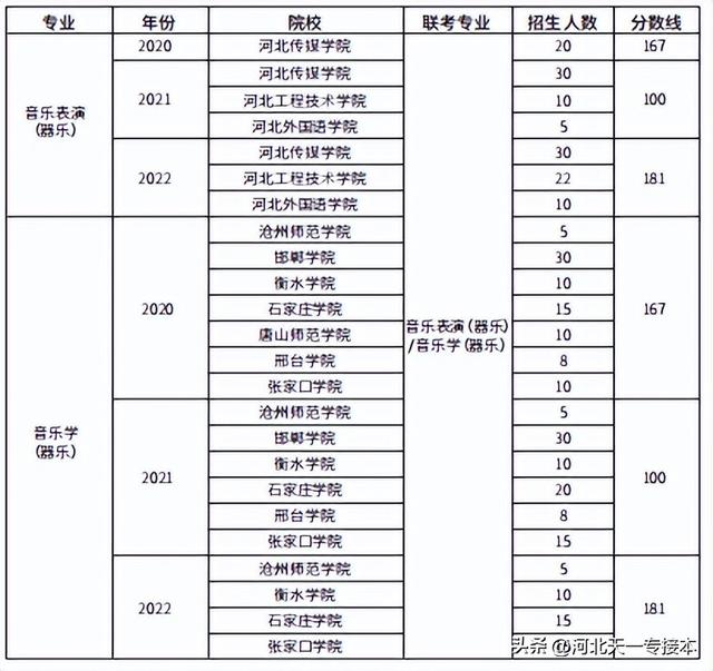 视觉传达设计就业方向，视觉传达设计是学什么（2022年各专业分析）