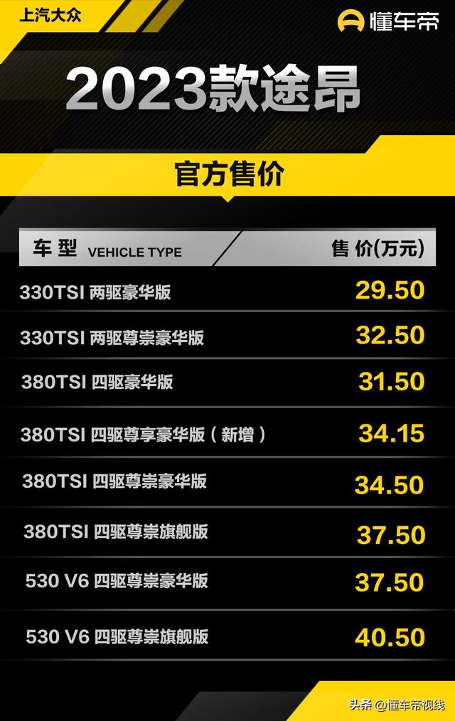 上海大众380tsi多少钱一辆，上海大众途昂380tsi多少钱（上汽大众2023款途昂上市）