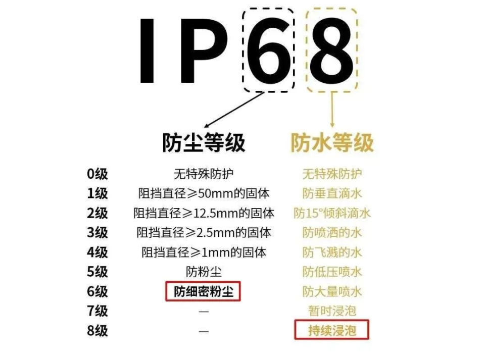 手机进水了怎么办（手机进水最快的处理方法）