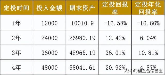 基金累计收益是总收益吗，基金累计收益是总收益吗为什么？