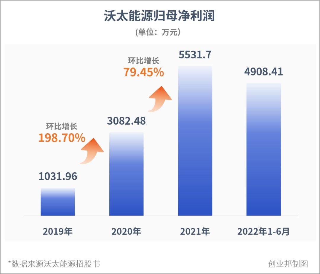 创业邦（高瓴连续加码）