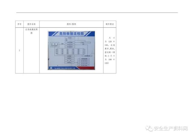 警示标识牌大全，<超全102页完整版>