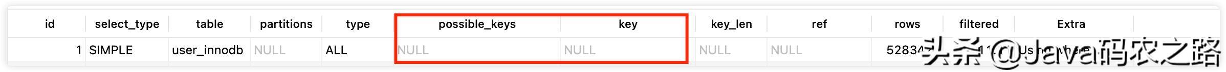 mysql数字类型转字符串