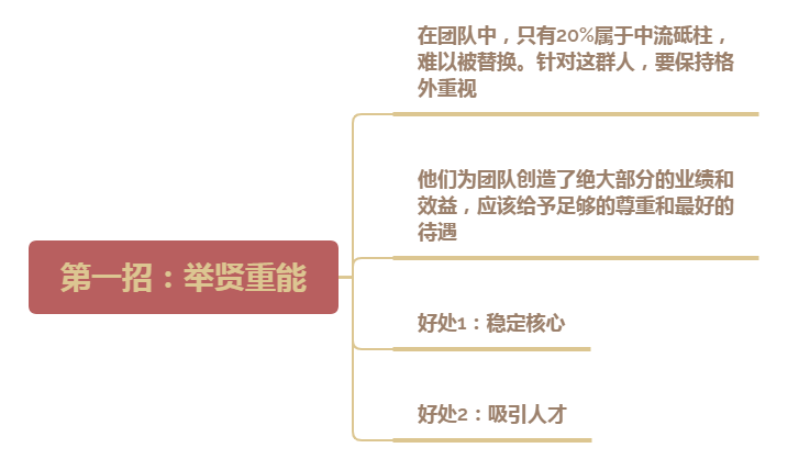 怎样管理好员工，管理者怎样管理好员工（手段很重要：5个管人绝招）