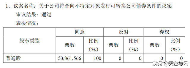 可转债发行条件，可转债权限开通条件是什么（可转债发行流程全知道）