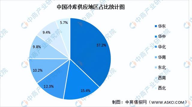 市场容量或变化趋势怎么写，市场容量的变化趋势（2022年中国冷库行业市场现状及发展趋势预测分析）