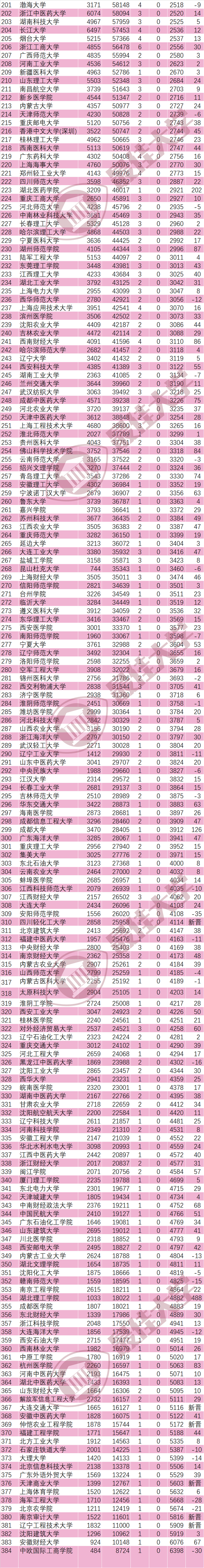 北京工业大学全国排名，2021北京工业大学排名（2022年7月ESI大学排行榜发布）