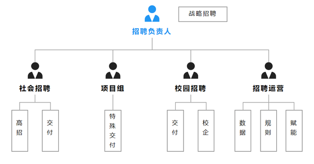 如何做好高端岗招聘