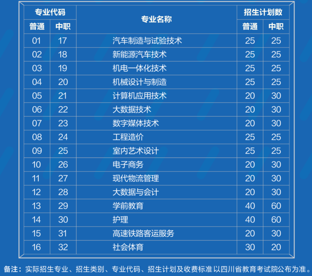 四川文化艺术学院是几本，四川师范大学（四川省12所本科高职单招计划汇总）