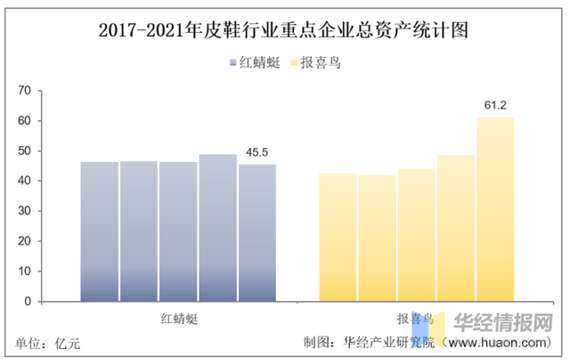 pvc鞋底的优缺点，pvc鞋底是什么材质（一文看懂皮鞋行业竞争格局）