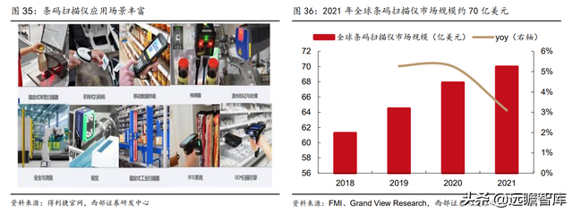 国内有名的显微镜厂家有哪些，显微镜生产企业排名（激光雷达打开长期空间）