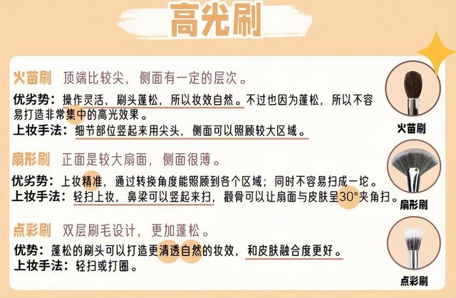 彩妆刷子的全套认识，化妆套刷的认识及作用（这些化妆刷有多少你是不认识的）