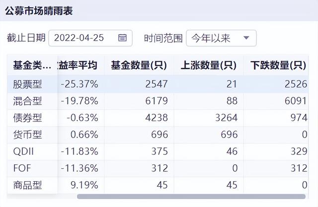 基金亏的多吗，基金亏的多吗-？