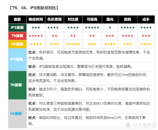 无法定位程序输入点于动态链接库，无法定位程序输入点于动态链接库解决方法（IPS、VA、TN面板选哪个）