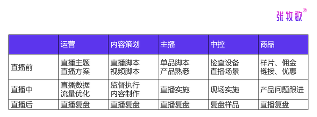 直播带货脚本策划怎么写，直播带货脚本策划怎么写的？