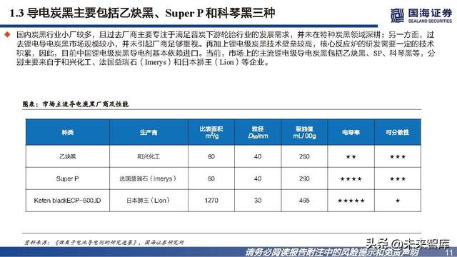 导电炭黑是什么，导电炭黑是石墨吗（导电炭黑行业研究报告）