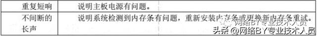 电脑开机过程中死机是怎么回事啊，电脑开机后死机是什么原因（开机异常怎么办）