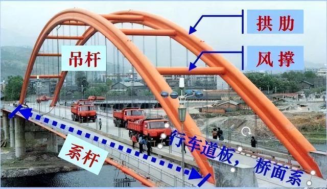 桥梁由哪些部分组成，桥梁由哪些部分组成的（拱桥的基本组成及主要特点）
