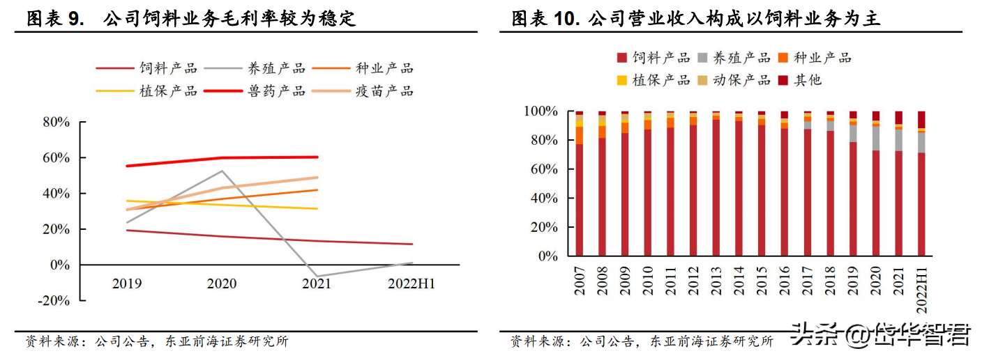 大北农饲料怎么样（转基因龙头）