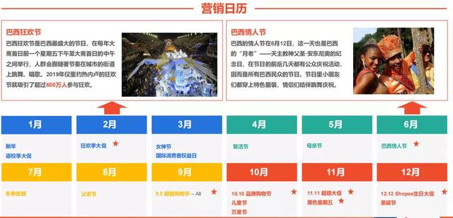 巴西的地理位置，巴西地理位置（JJ茶室：巴西市场概况）