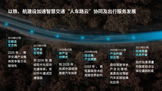 时间轴ppt模板，ppt时间轴（让这张PPT时间轴身价涨300元）