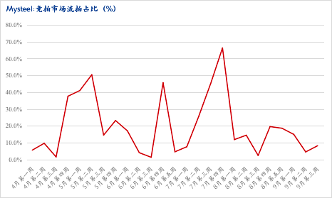 2022年钢材价格一览表，谁能帮我预测以后的钢材价格涨落?谢谢!（“惊九”将过 银十能否可期）