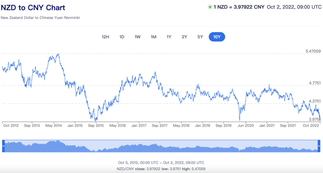一纽币等于多少人民币，1纽币多少人民币（纽币兑人民币跌破4.0关口）