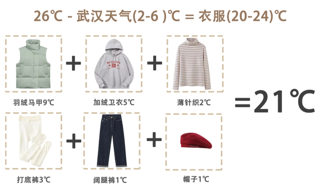 十八度穿什么衣服，18度左右衣服搭配图上海（照着这样穿，保暖又美丽）