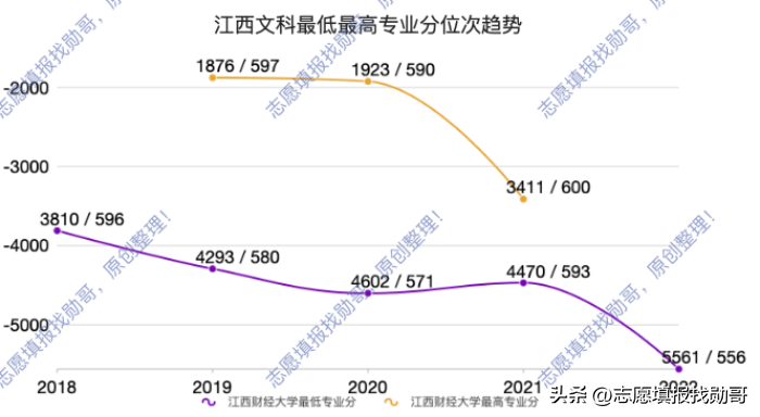 江西财经大学是211吗，江西财经大学mba招生简章2023（江西省院校层次分析）