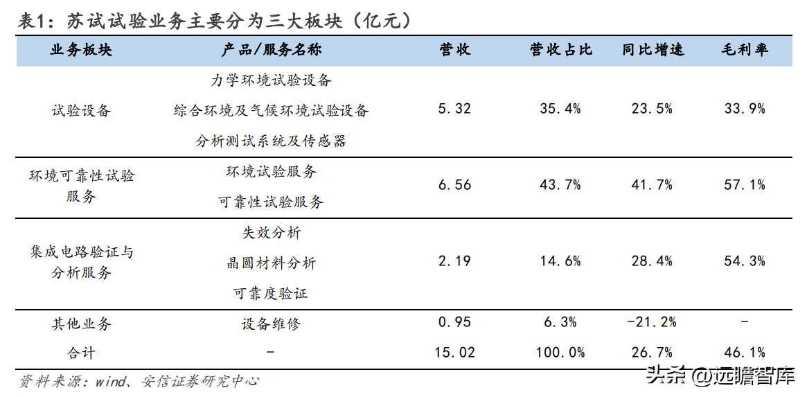 苏试试验（设备强中手）