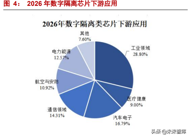 2022独一无二的二字昵称，2022独一无二的二字昵称男（新能源驱动“隔离+”产品空间上行）