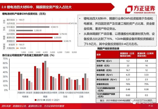 锂电池行业深度系列报告，锂电隔膜行业深度报告