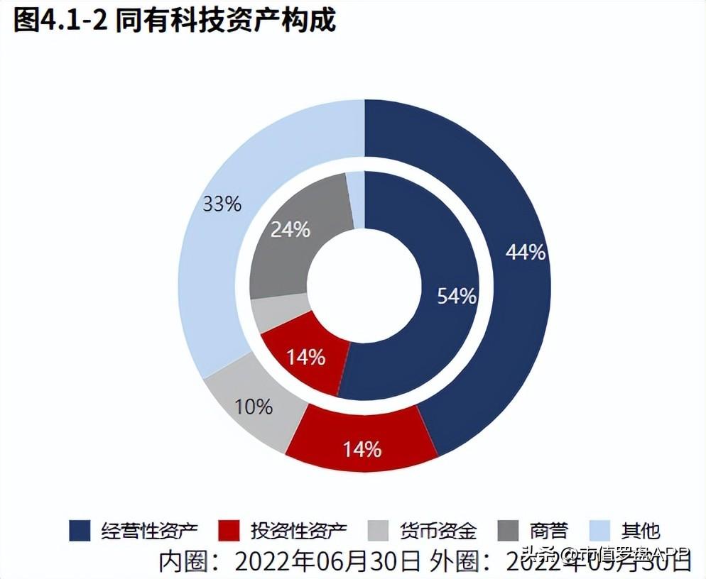 同有科技（专精特新）