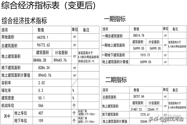 青岛高新区发展规划，最新高新区交通规划（高新区这一项目最新规划来了）