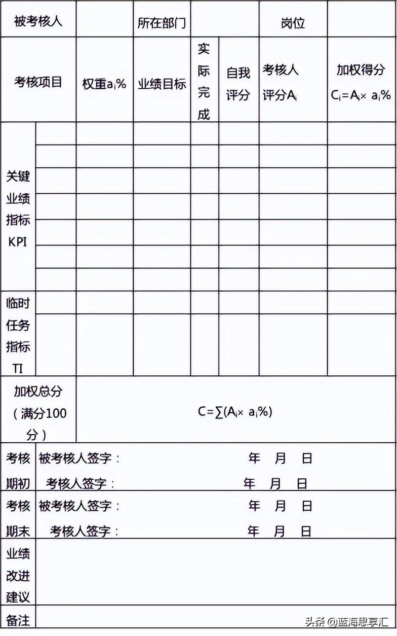 劳资员岗位职责（案例春秋）