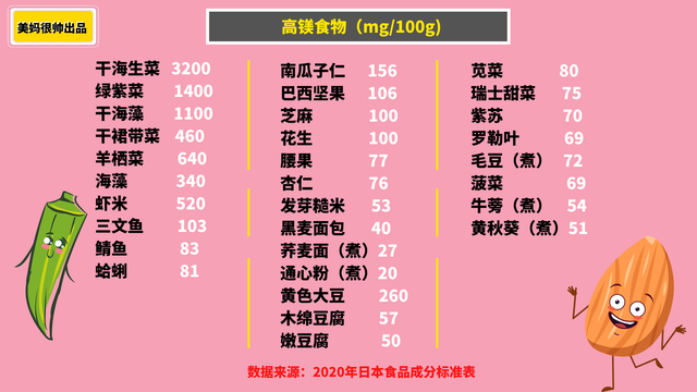 什么食物吃猛长高,吃什么可以长高(这6种食物是天然增高剂)