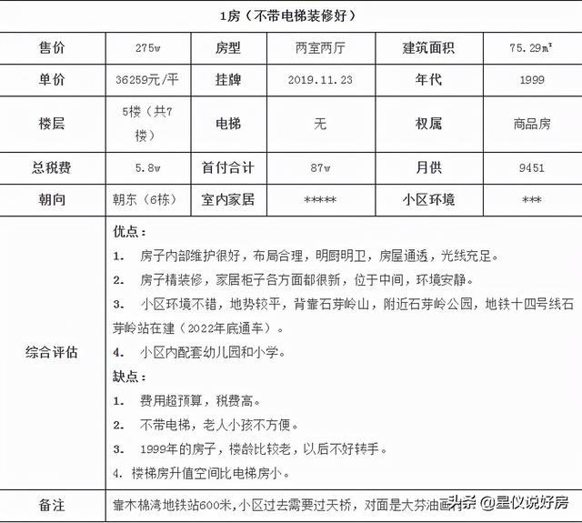 房子与主人无缘的表现，房子不养人表现是什么呢（深圳安家回忆：陪老婆看房子）