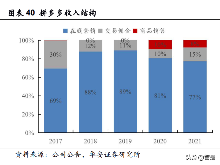 十荟团（拼多多研究报告）