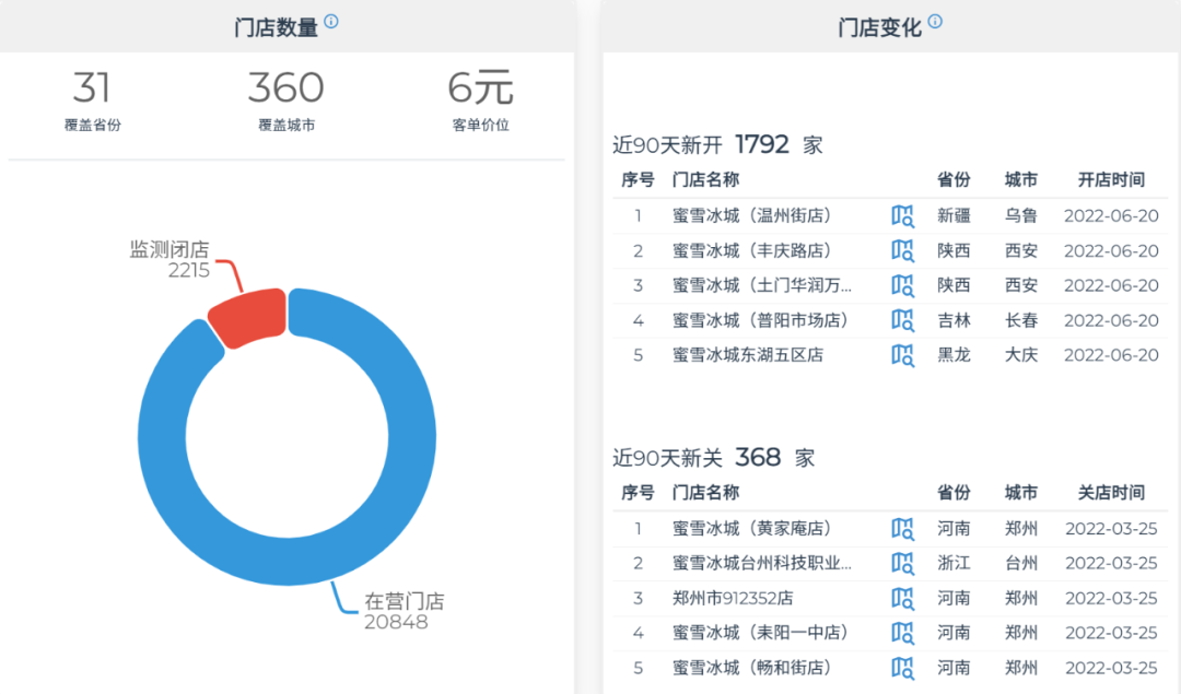 网上加盟赚钱(加盟项目)