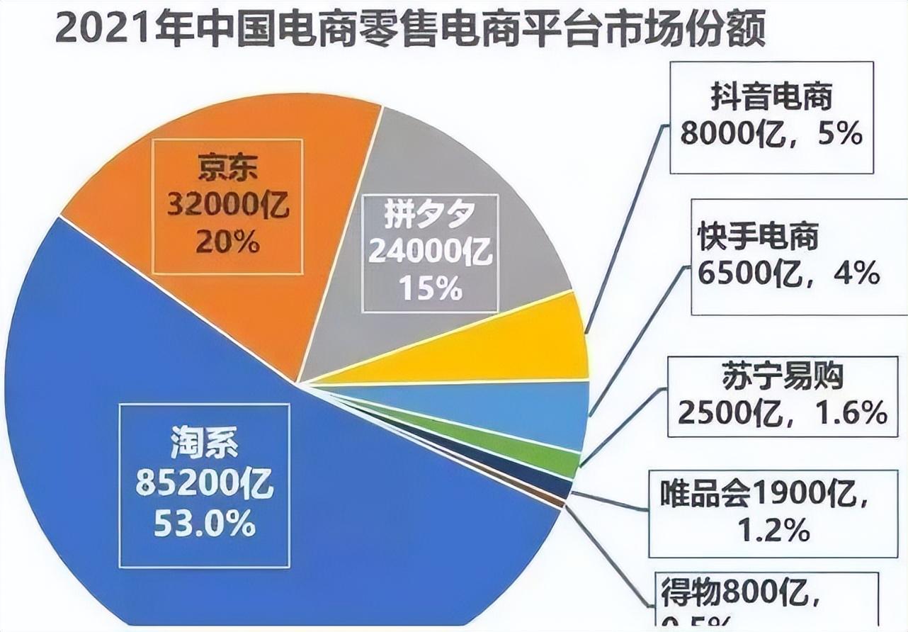 垂直电商是什么意思(商品垂直什么意思)