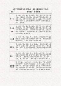 考研中医b区院校，考研对应的B区80所院校名单（最全心理学院校介绍）