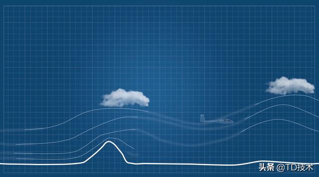 飞得最远的滑翔机，飞得极端的远又稳的滑翔机（没有引擎的滑翔机靠什么获得高度）