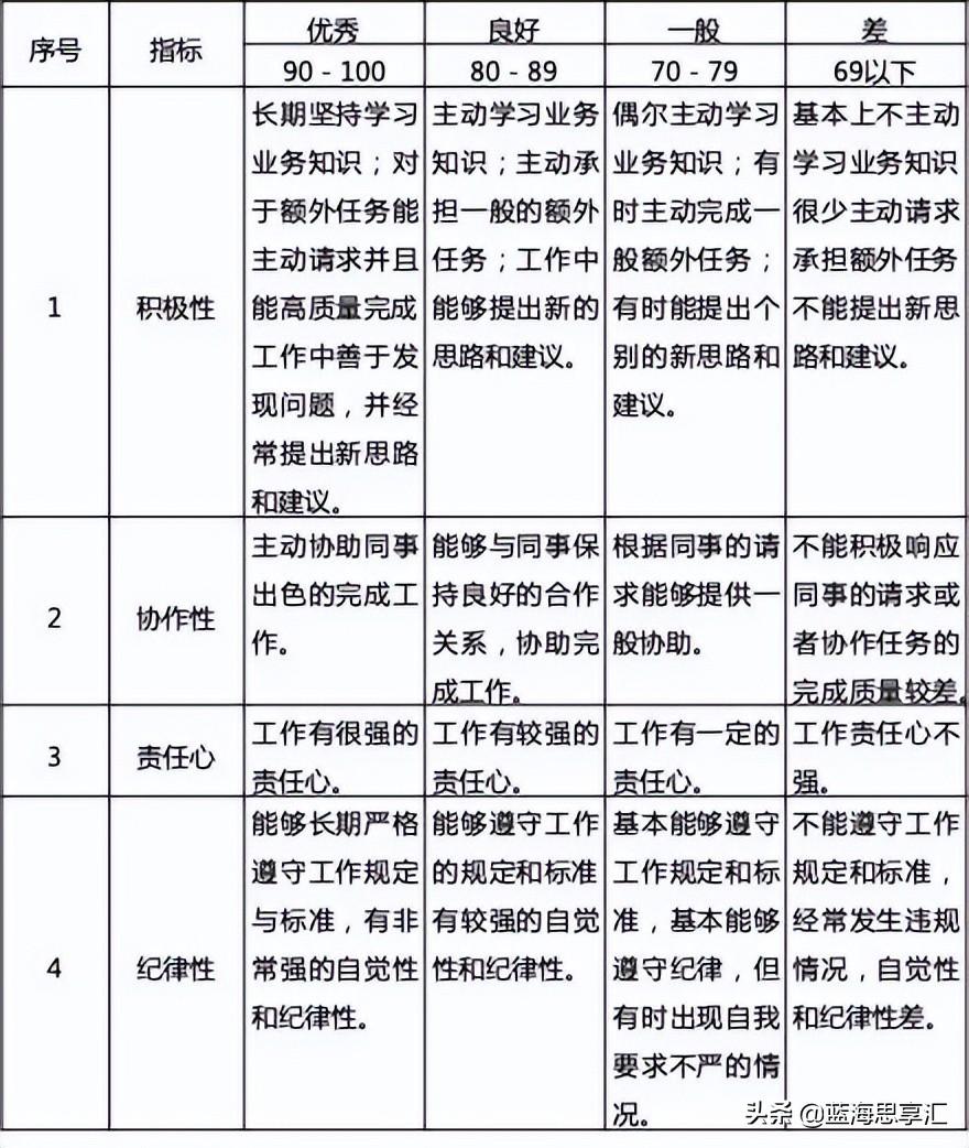 劳资管理（案例春秋）