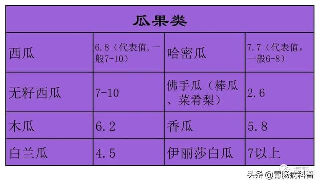 含糖量高的水果排名，含糖量低的水果有哪些（常见果蔬含糖量）