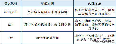 光猫亮红灯无法上网怎么办，光猫亮红灯无法上网怎么办啊（中国移动宽带、电视自助排障指引）