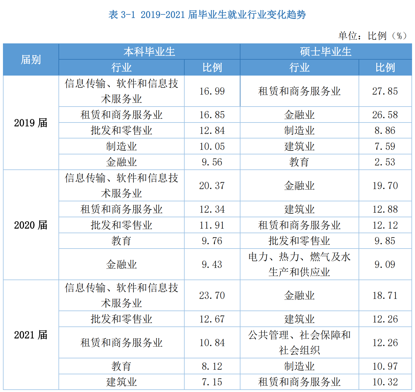 湖北经济学院招生就业网（湖北经济学院）