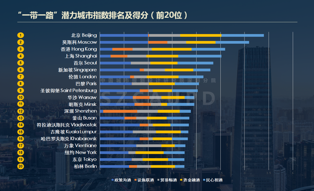 深圳是哪个省的城市，深圳属于哪个省（深圳首次跻身“全球活力城市”TOP10）