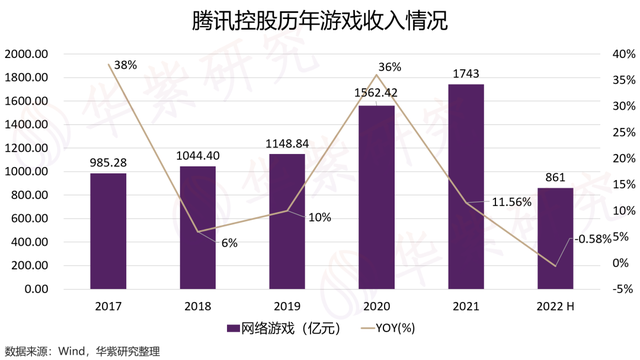 腾讯真垃圾，腾讯整改（腾讯真的不行了吗）